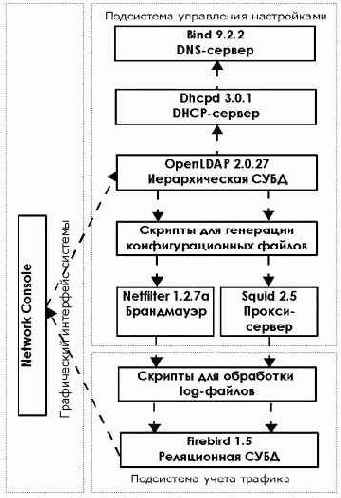 Реализация